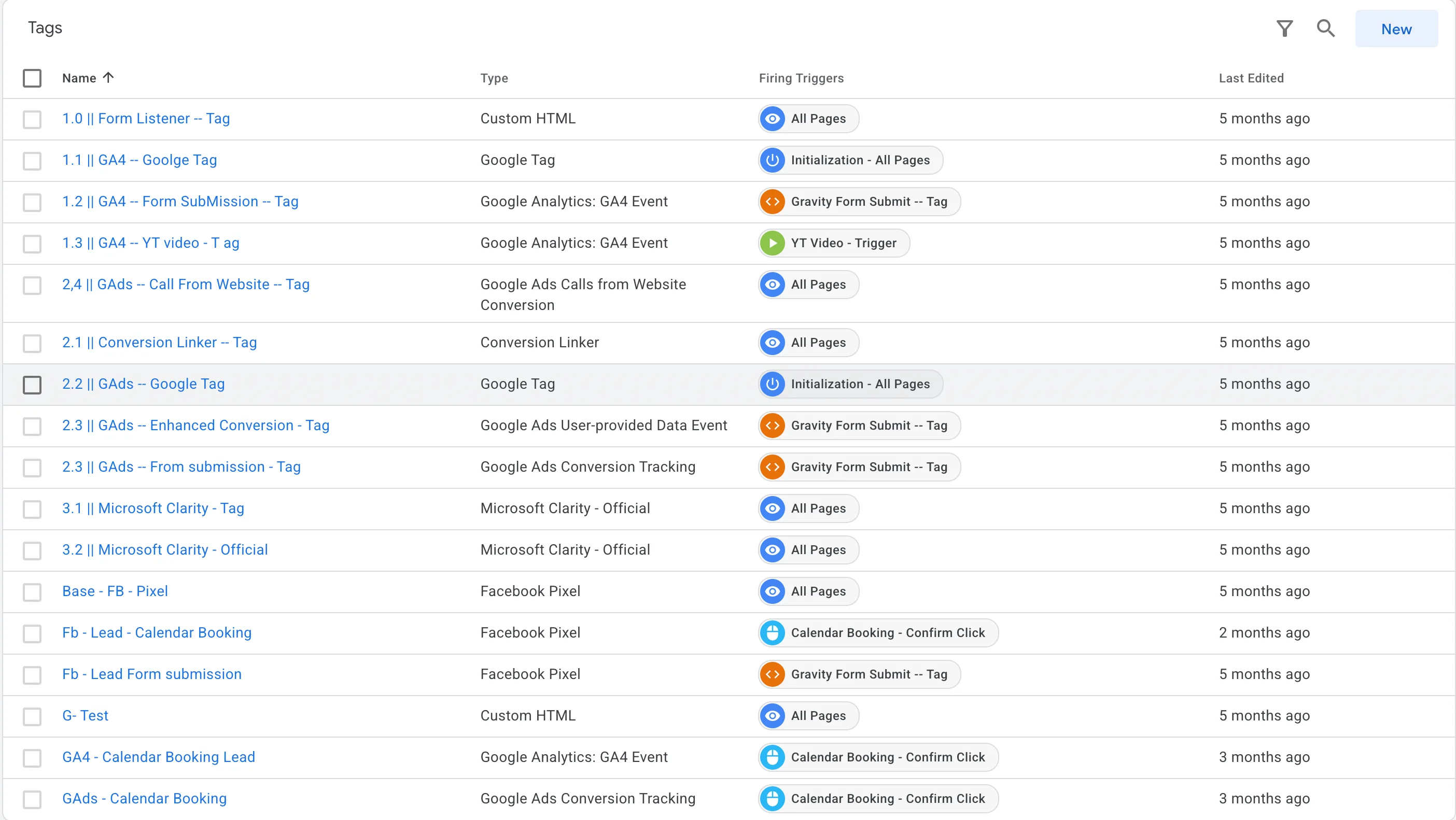 Google Tag Manager container listing tags for GA4, Google Ads conversions and enhanced conversions, calls from website, form submission, Meta Pixel and Microsoft Clarity.